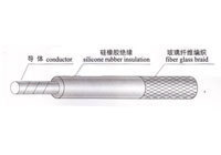 UL3122編織硅膠線/26#高溫硅膠線 性能、應(yīng)用與選購指南