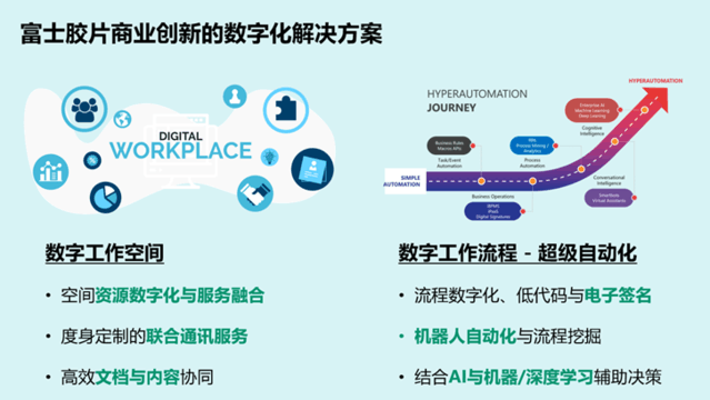 加速數字化轉型，富士膠片商業創新承諾成為企業信賴的業務創新伙伴